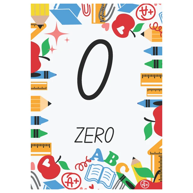 Numbers 0 to 20 Display Posters