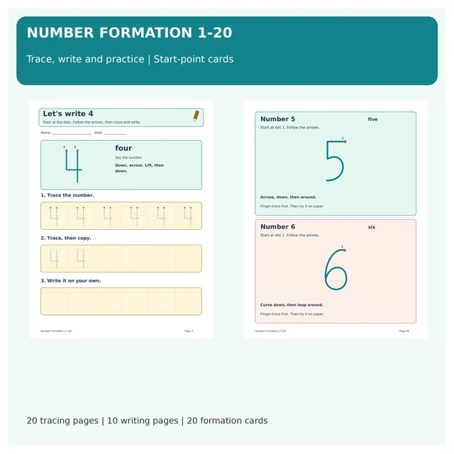 Number Tracing and Writing Practice 1-20 | Start-Point Number Formation Cards
