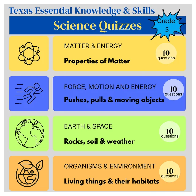 Grade 3 Science Quiz Bundle (4 quizzes) (TEKS Curriculum) - Full Year Quizzes