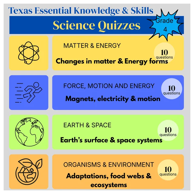 Grade 4 Science Quiz Bundle (4 quizzes) (TEKS Aligned) Full Year Quizzes