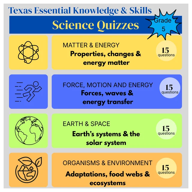 Grade 5 Science Quiz Bundle (4 quizzes) (TEKS Aligned) Full Year Quizzes