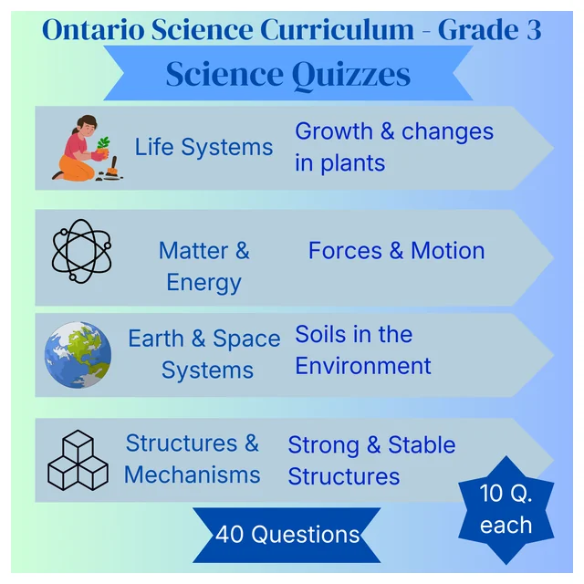 Grade 3 Science Quiz Bundle (4 quizzes) Ontario Curriculum - Full Year Quizzes