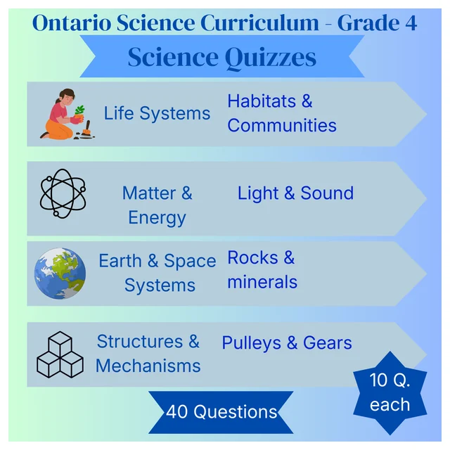 Grade 4 Science Quiz Bundle (4 quizzes) Ontario Curriculum - Full Year Quizzes
