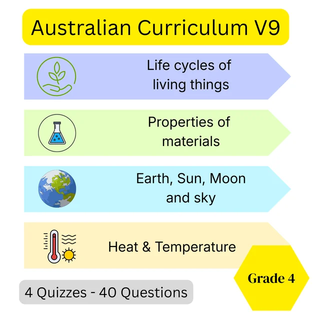 Year 4 Science Quiz Bundle (4 quizzes) Australian Curriculum - Full year quizzes
